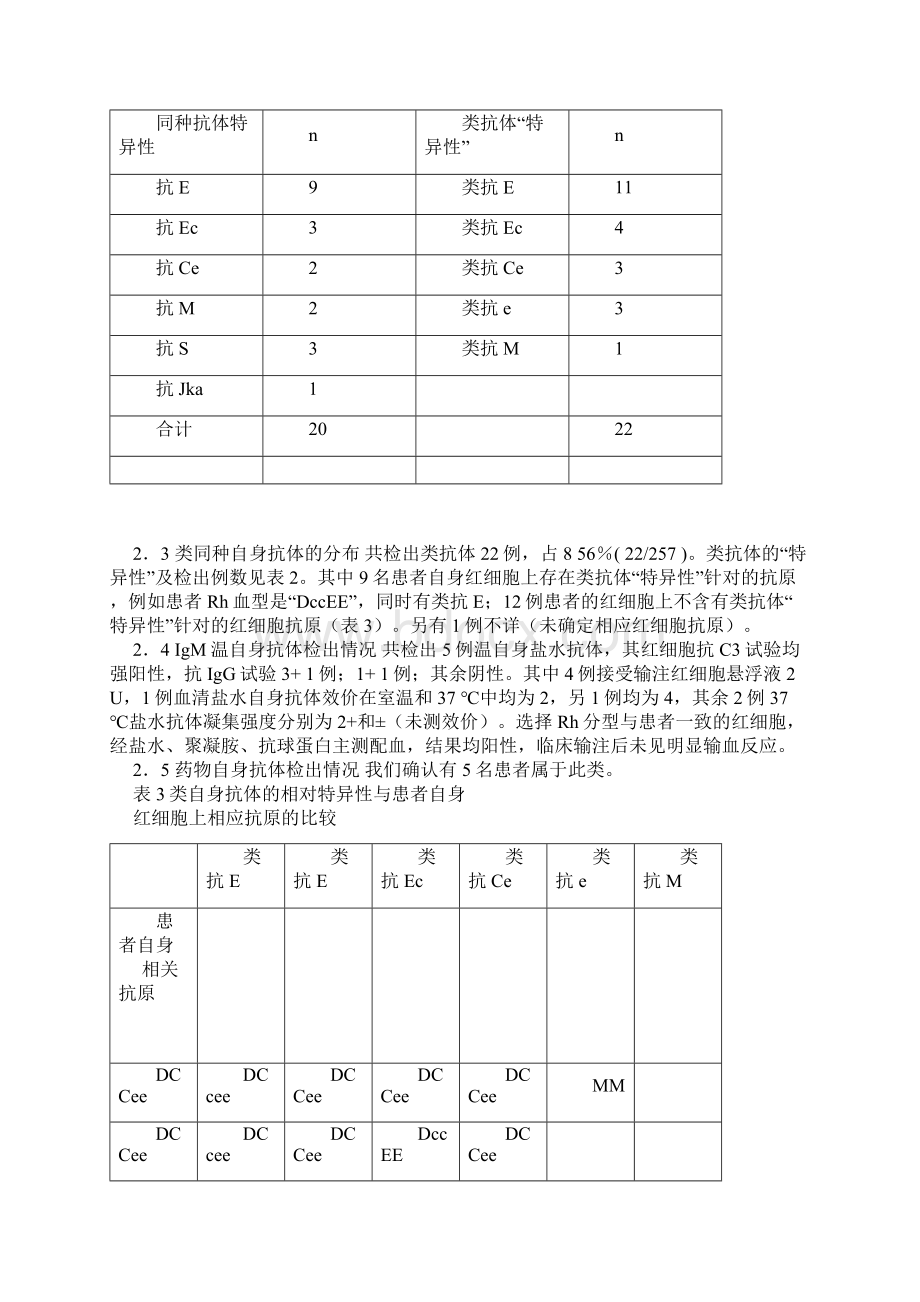 红细胞温自身抗体的血清学特点分析及配血对策.docx_第2页