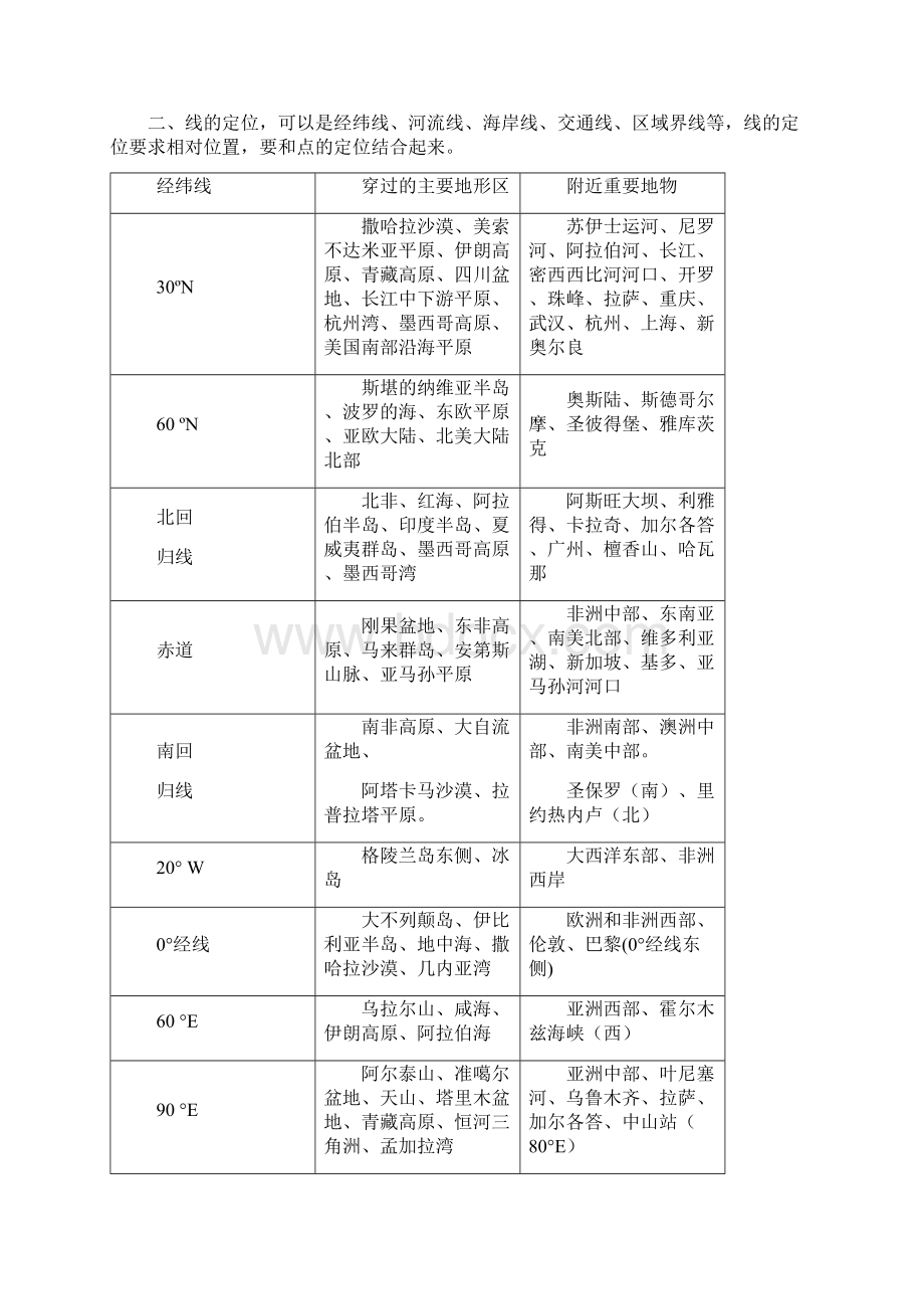 宿州二中届高考地理专题复习区域定位Word下载.docx_第3页