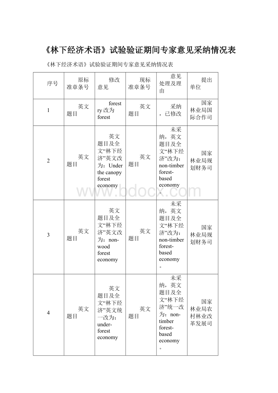 《林下经济术语》试验验证期间专家意见采纳情况表.docx_第1页