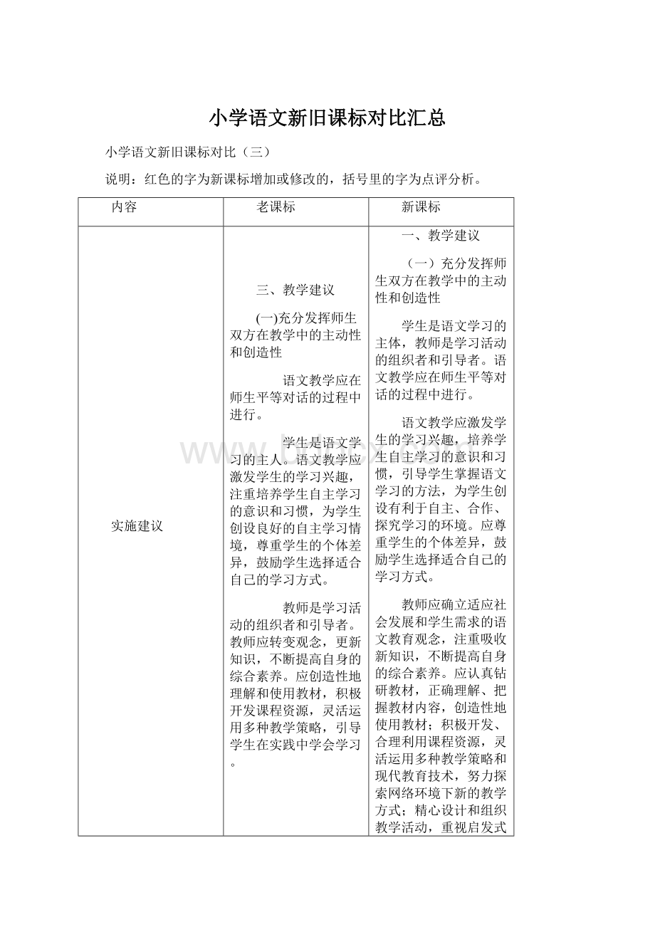 小学语文新旧课标对比汇总.docx_第1页