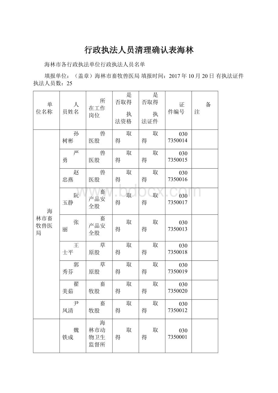 行政执法人员清理确认表海林.docx_第1页