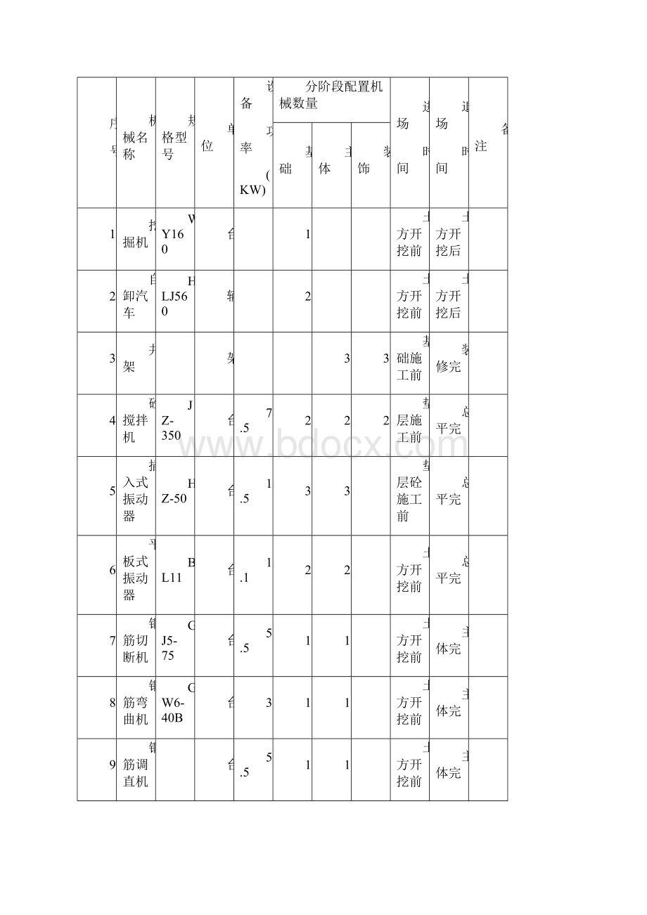 住宅小区工程用电方案.docx_第2页