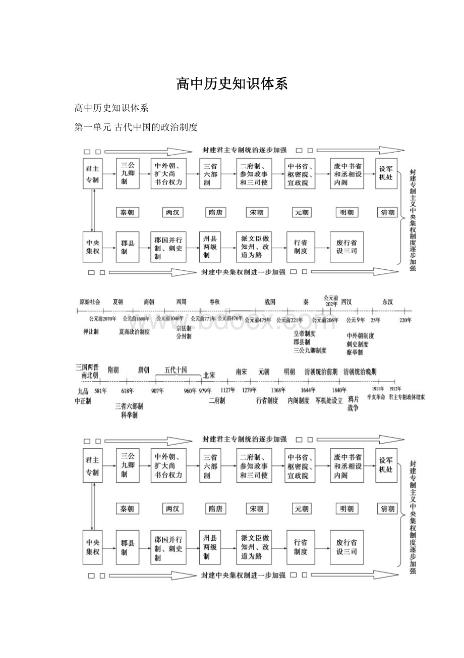 高中历史知识体系.docx