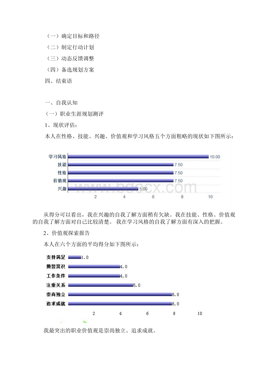 职业生涯规划.docx_第2页