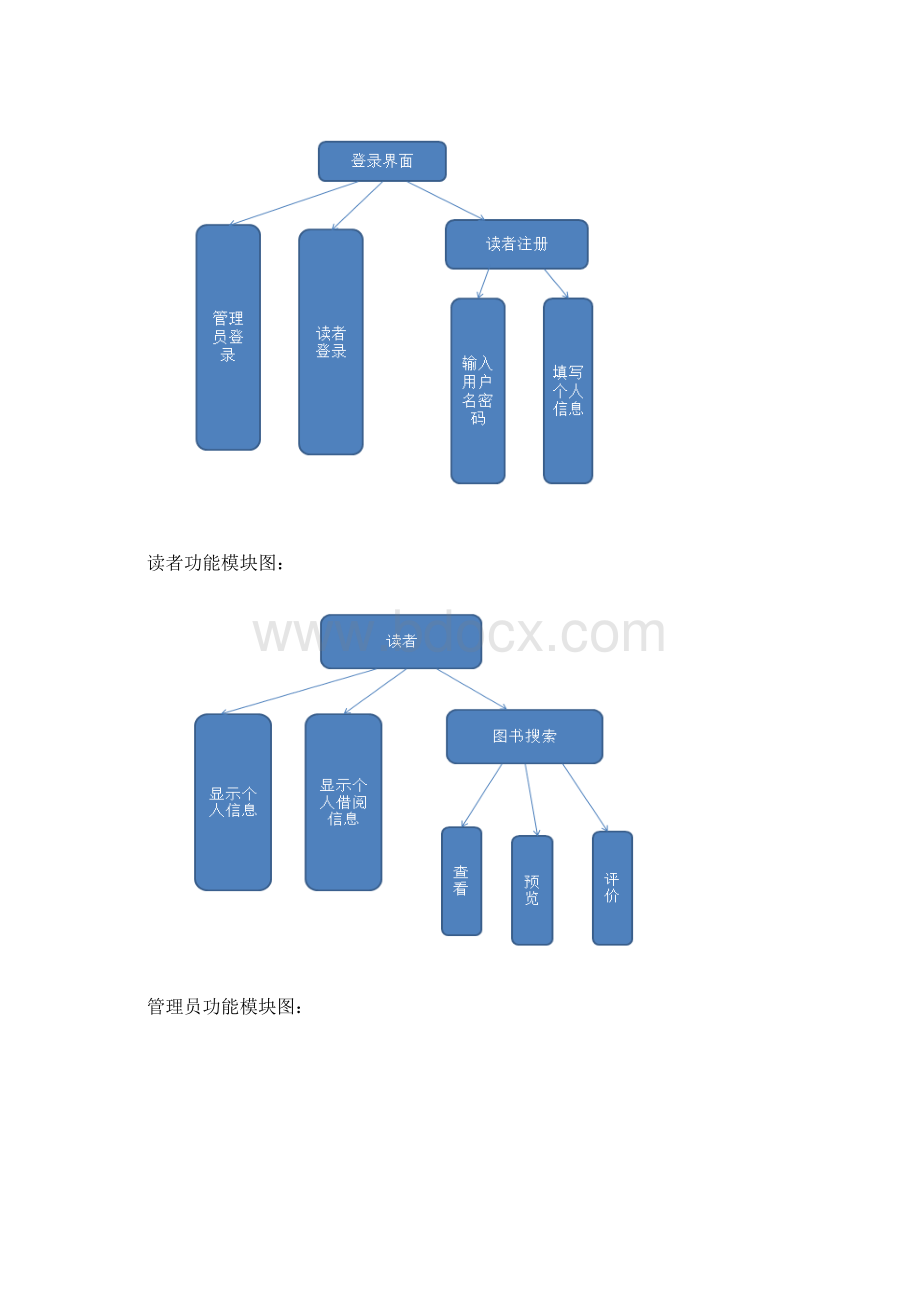 图书管理系统详细设计.docx_第3页