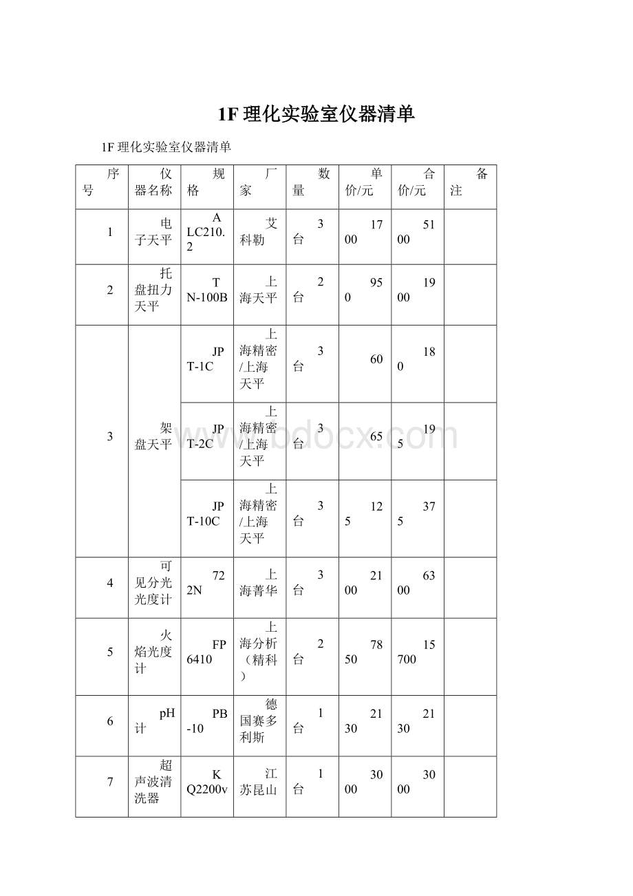 1F理化实验室仪器清单.docx_第1页