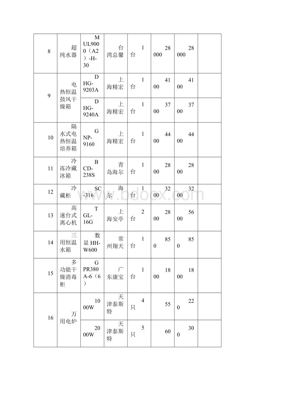 1F理化实验室仪器清单.docx_第2页