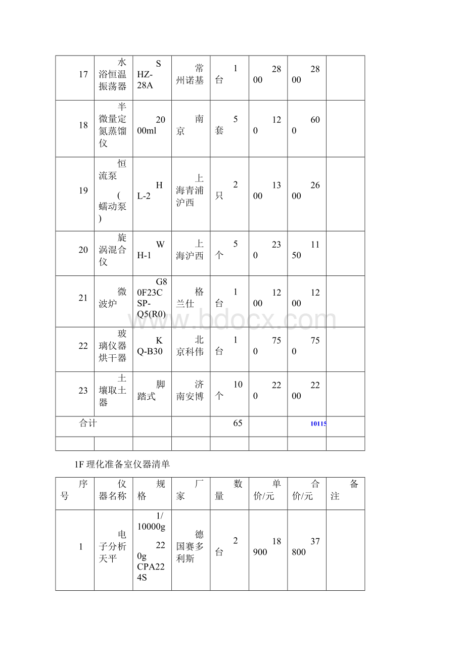 1F理化实验室仪器清单.docx_第3页