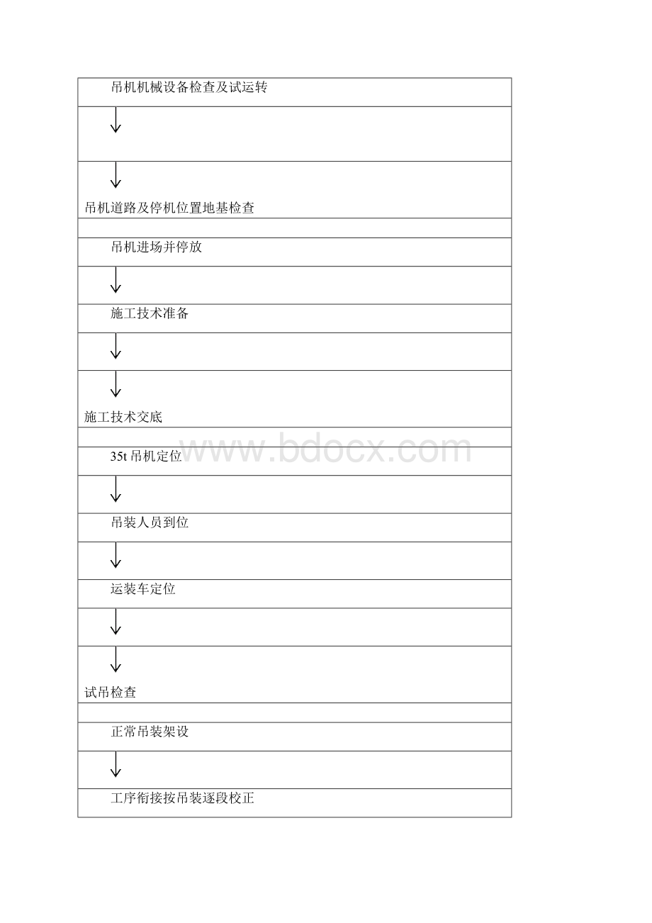 屋顶空调吊装施工设计方案.docx_第3页