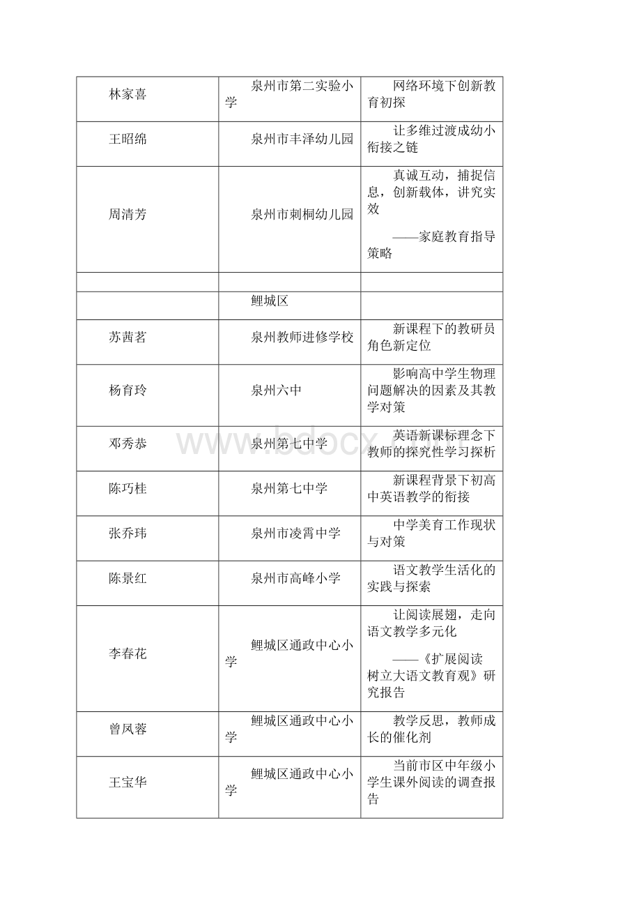 泉州市第4届基础教育优秀论文评选Word文档格式.docx_第3页