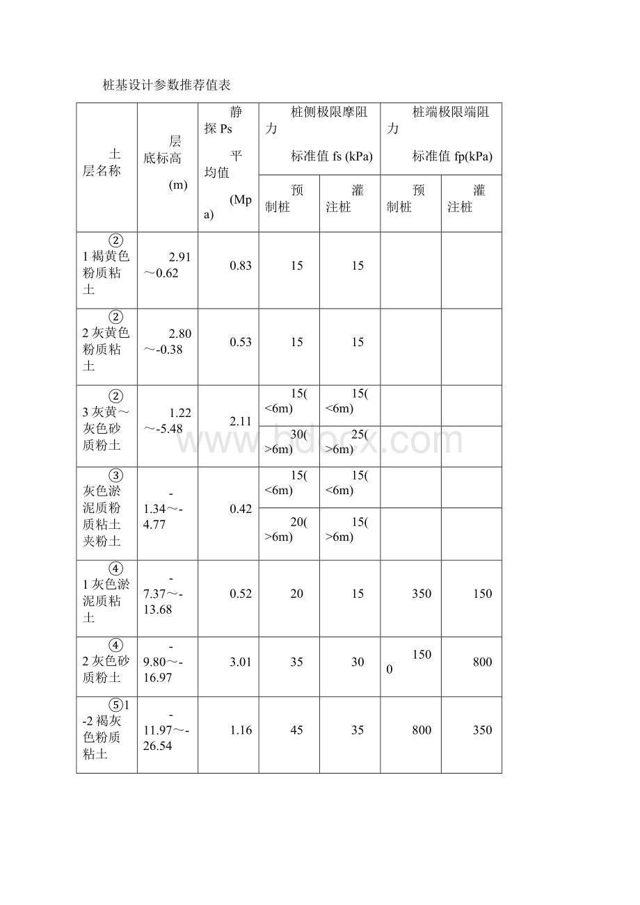 HM2锚桩法静载荷试验方案1119要点Word格式.docx_第3页