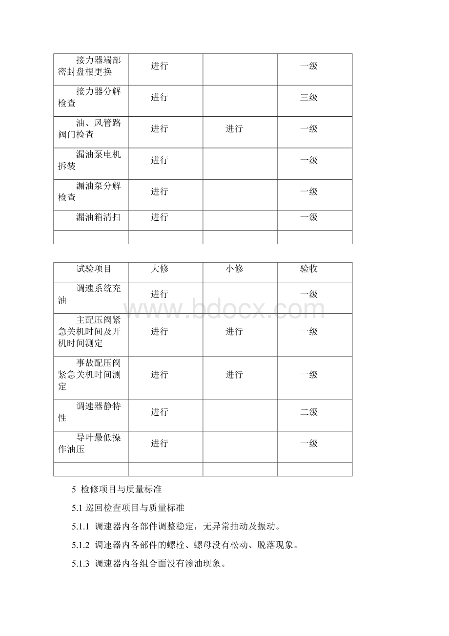 调速器机械液压部分检修规程内容终稿1.docx_第2页