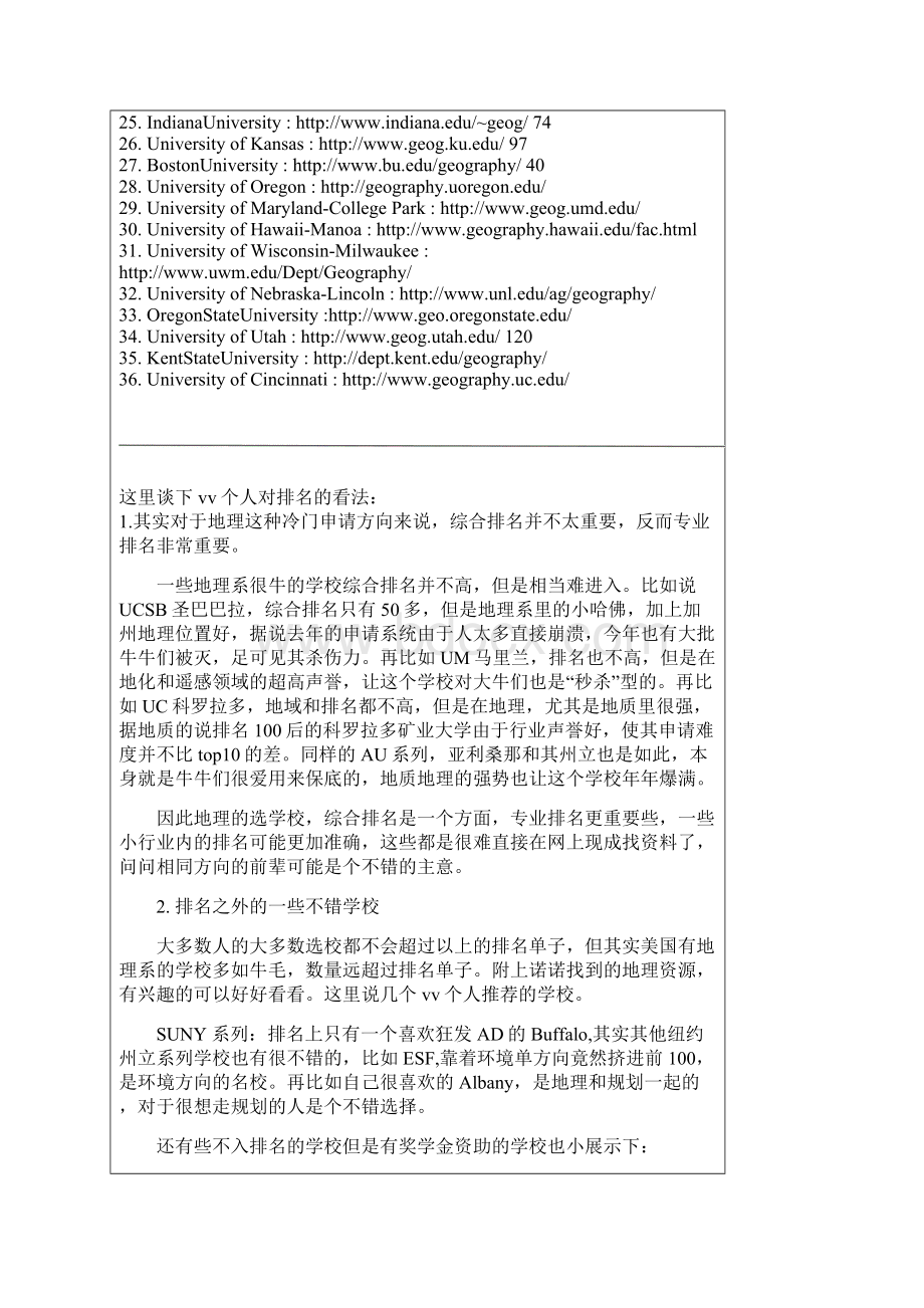 地理专业申请Word文档格式.docx_第2页