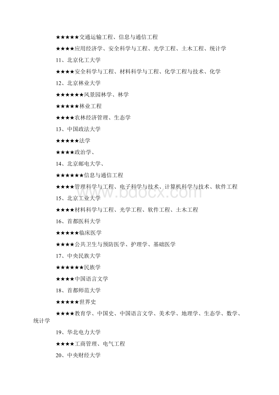 名牌大学学科专业排行榜.docx_第3页