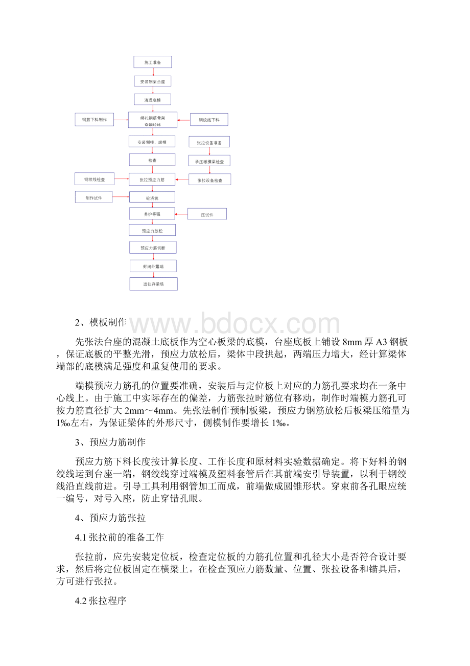 预应力混凝土先张法空心板梁施工方案Word文档下载推荐.docx_第3页