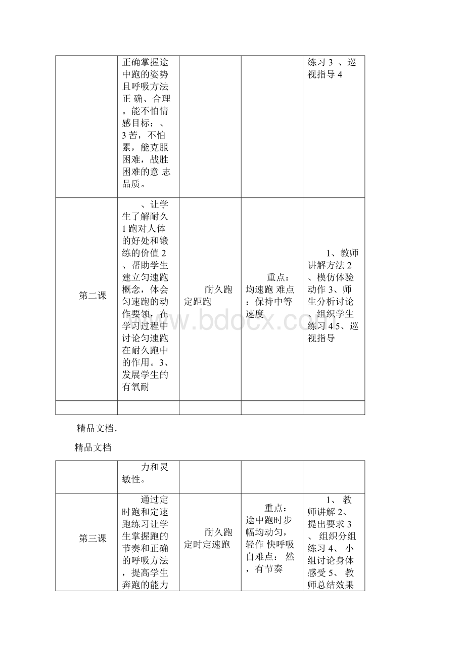 最新初一耐久跑单元教学计划及教案Word下载.docx_第2页