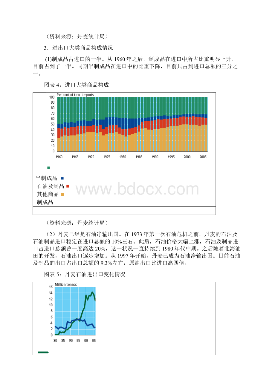 丹麦对外贸易及中丹贸易分析文档格式.docx_第3页