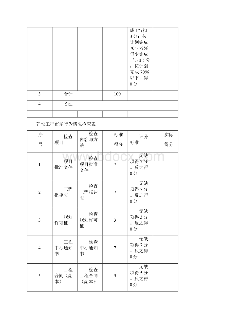 施工现场检查评分表.docx_第3页