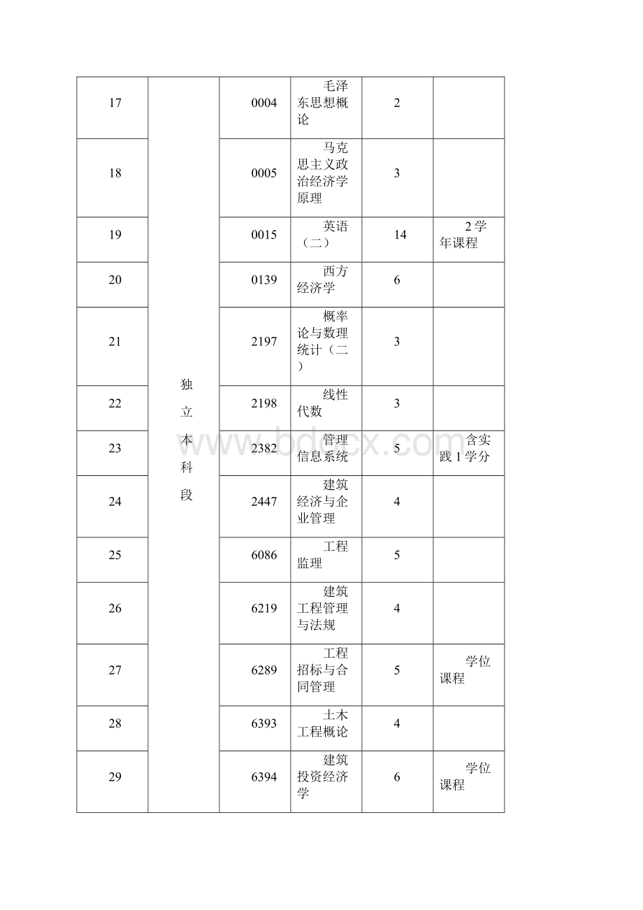 国际经济法专业Word文件下载.docx_第3页