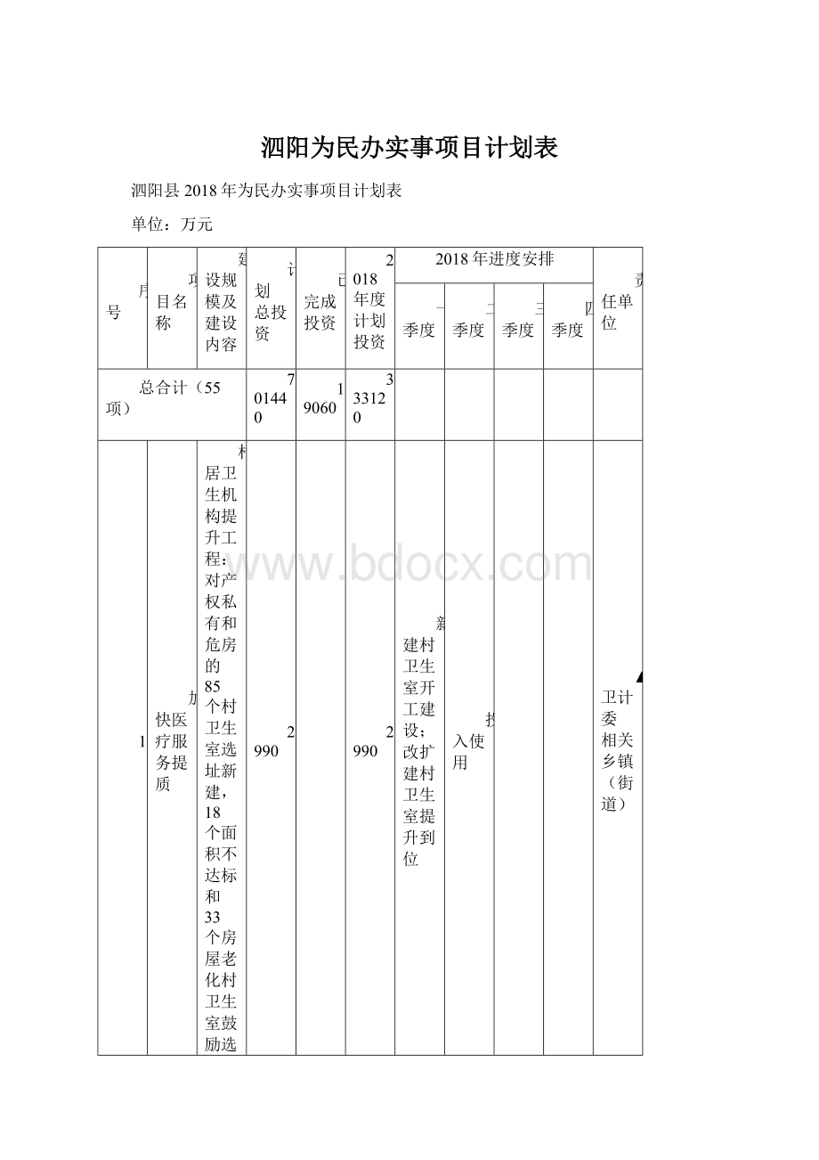 泗阳为民办实事项目计划表.docx