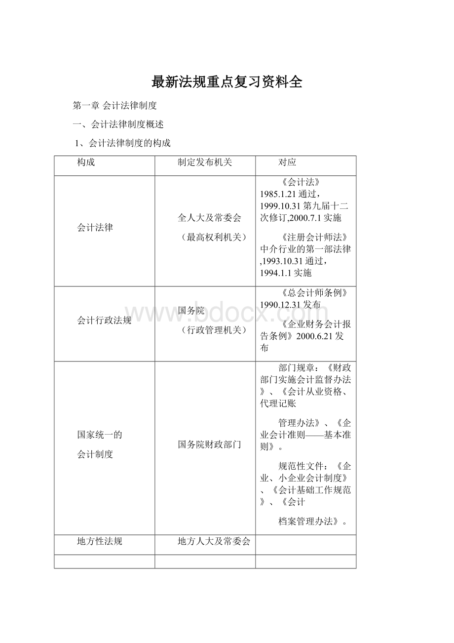 最新法规重点复习资料全Word格式.docx