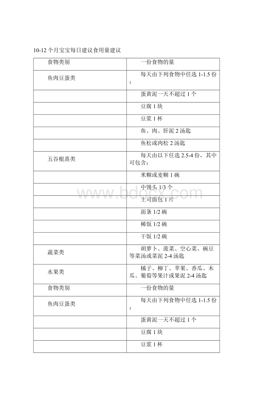 812个月宝宝辅食食谱.docx_第2页