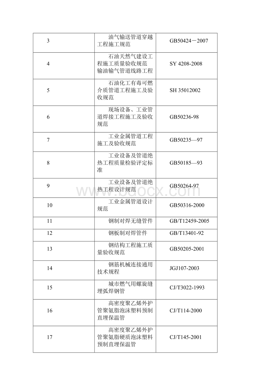 天然气管道通球试压方案精编版文档格式.docx_第2页