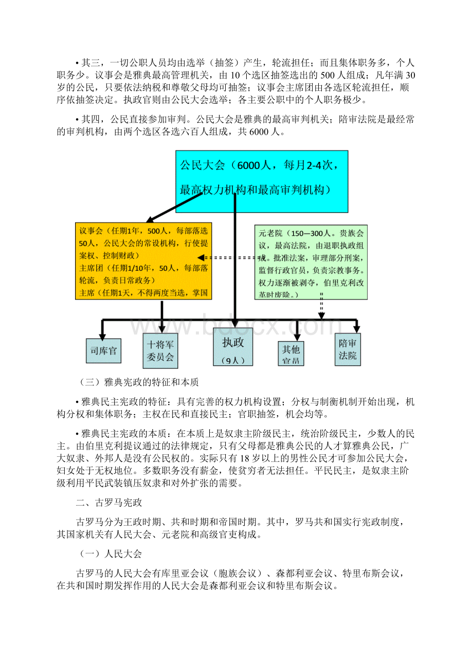 各国宪政历程.docx_第2页