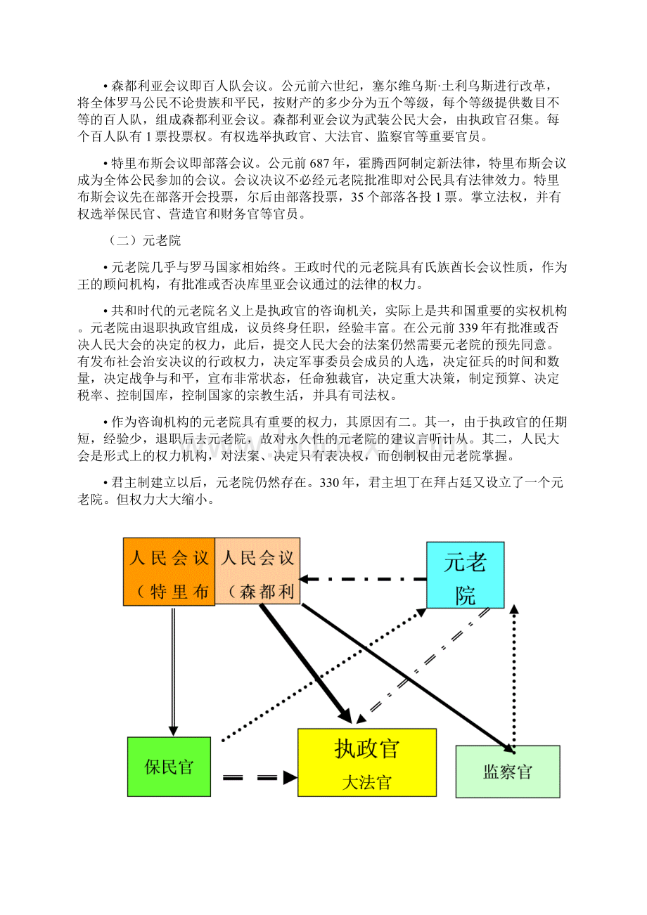 各国宪政历程.docx_第3页