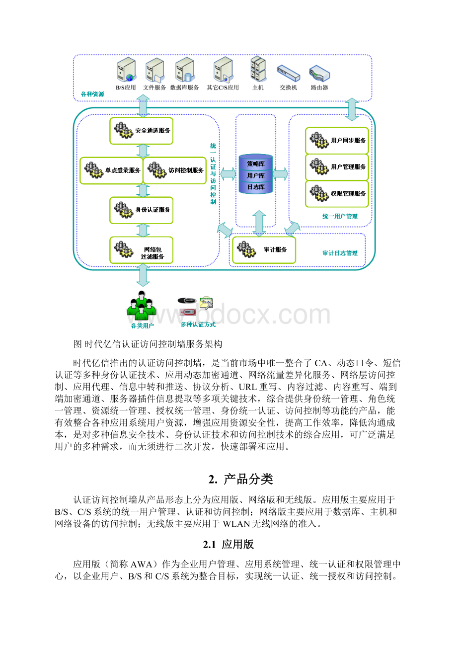 时代亿信认证访问控制墙技术白皮书.docx_第2页