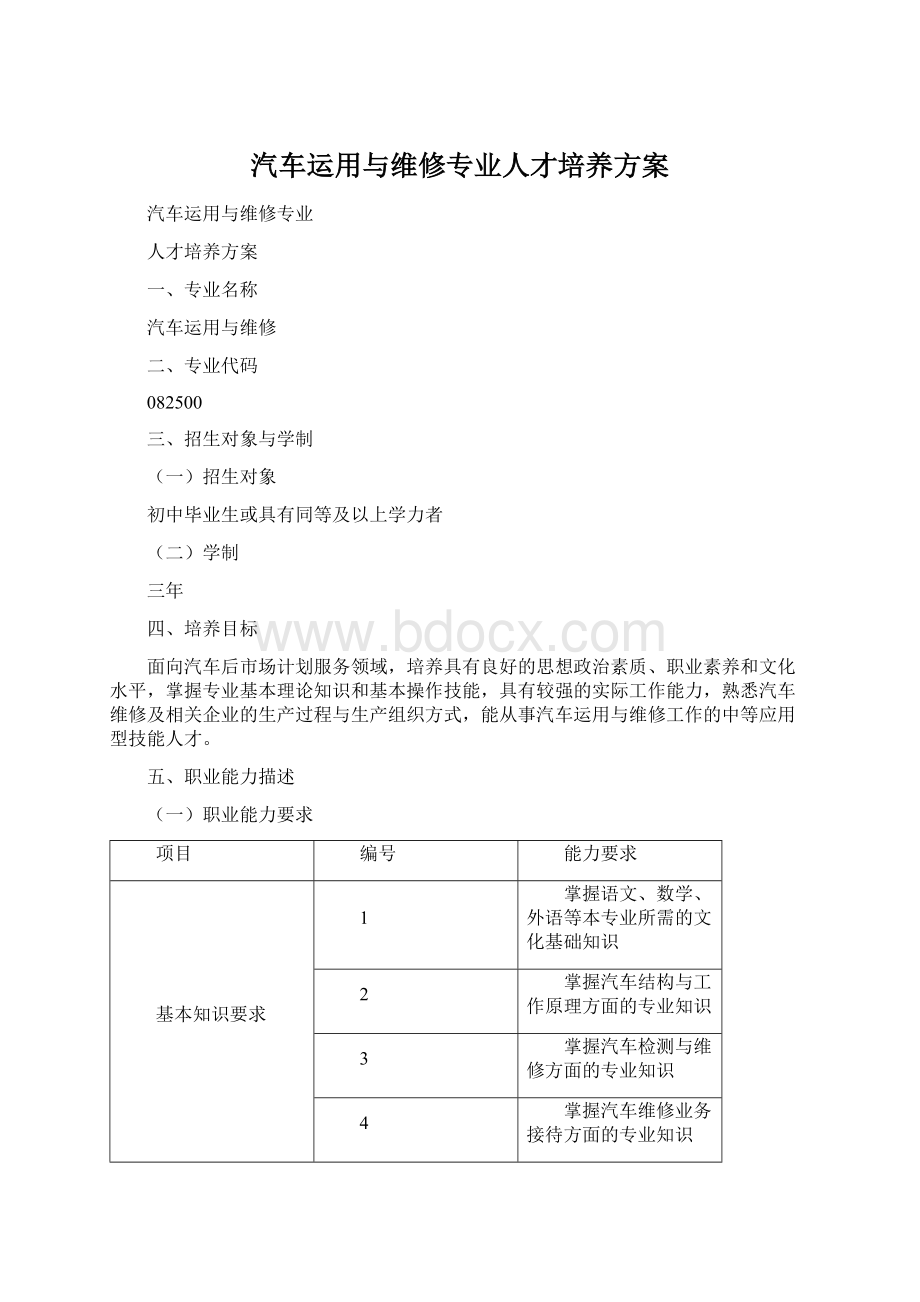 汽车运用与维修专业人才培养方案.docx