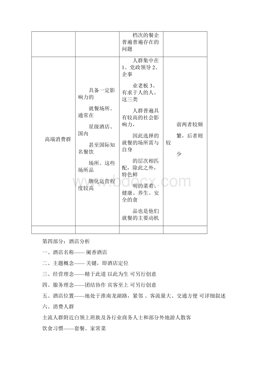 阑香酒店运营策划书Word格式.docx_第3页