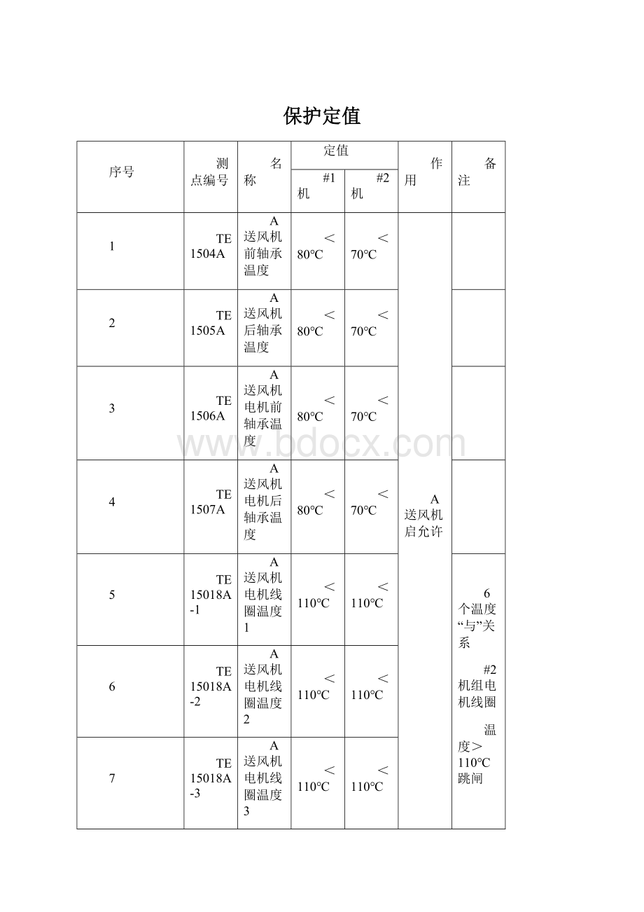 保护定值Word格式文档下载.docx