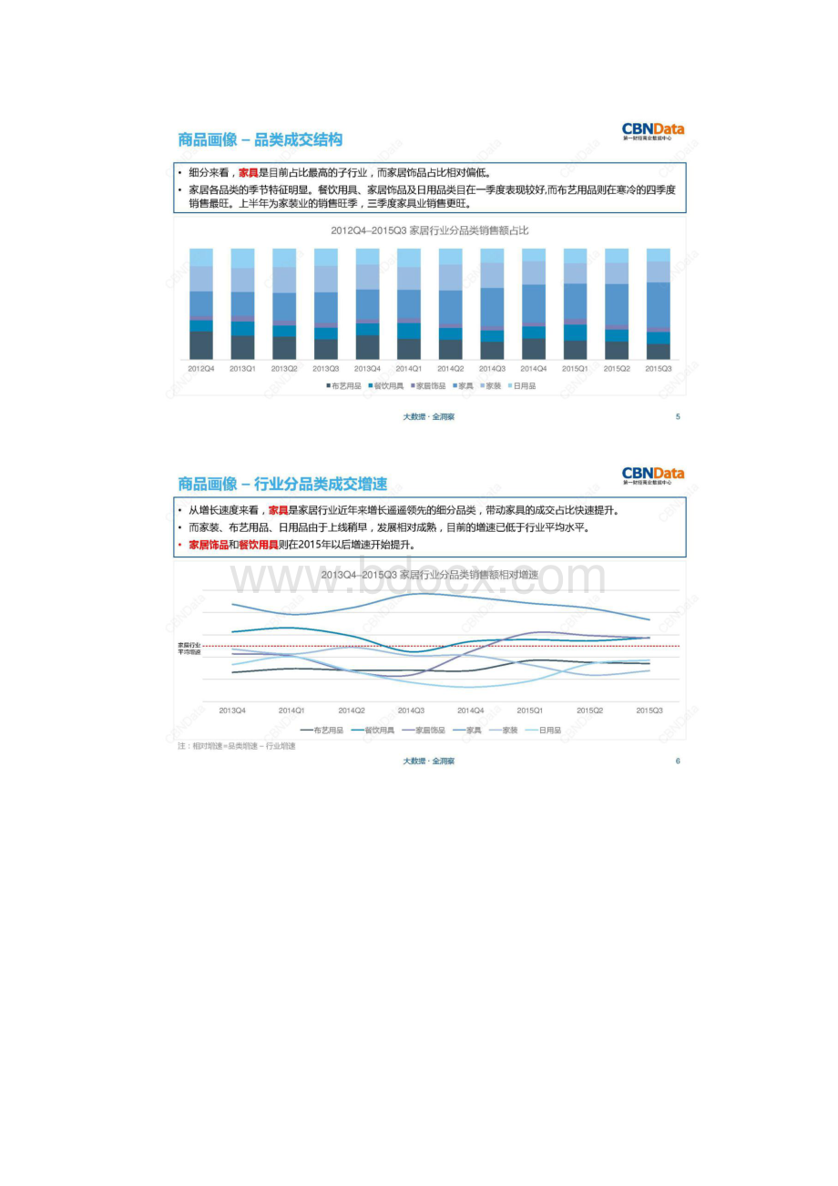 家居用品行业研究报告.docx_第3页