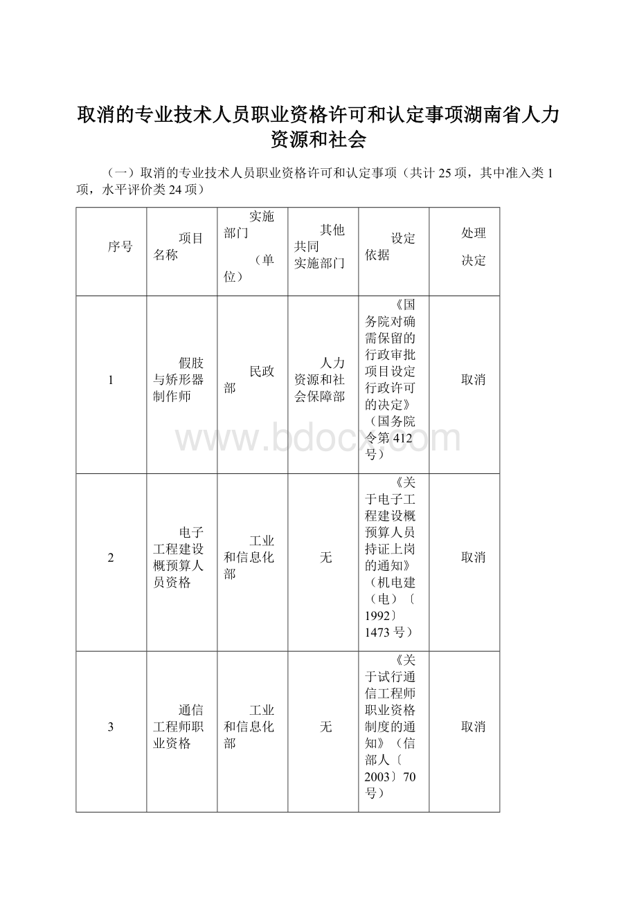 取消的专业技术人员职业资格许可和认定事项湖南省人力资源和社会Word文档格式.docx