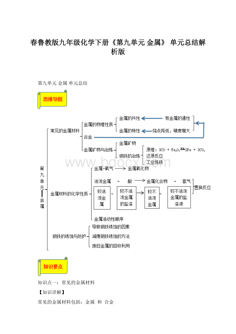 春鲁教版九年级化学下册《第九单元 金属》 单元总结解析版Word文档格式.docx_第1页