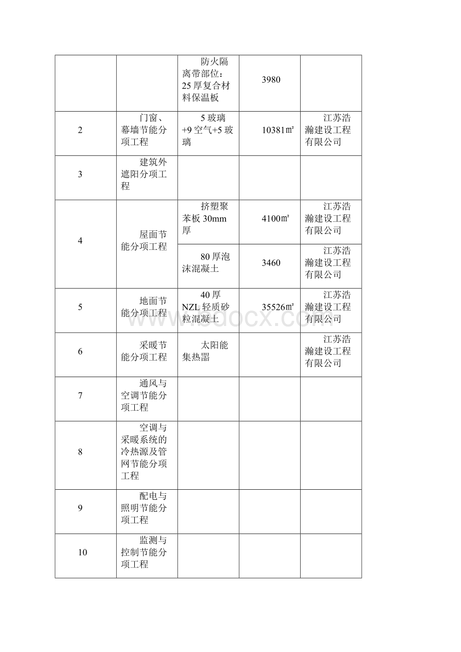 江苏某小区高层剪力墙结构住宅楼建筑节能分部工程施工方案Word文档格式.docx_第2页