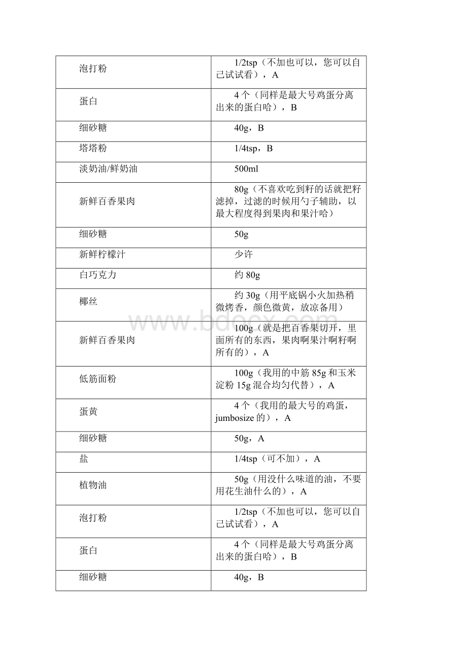 百香果奶油蛋糕Word文件下载.docx_第2页