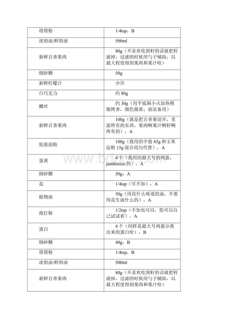 百香果奶油蛋糕Word文件下载.docx_第3页