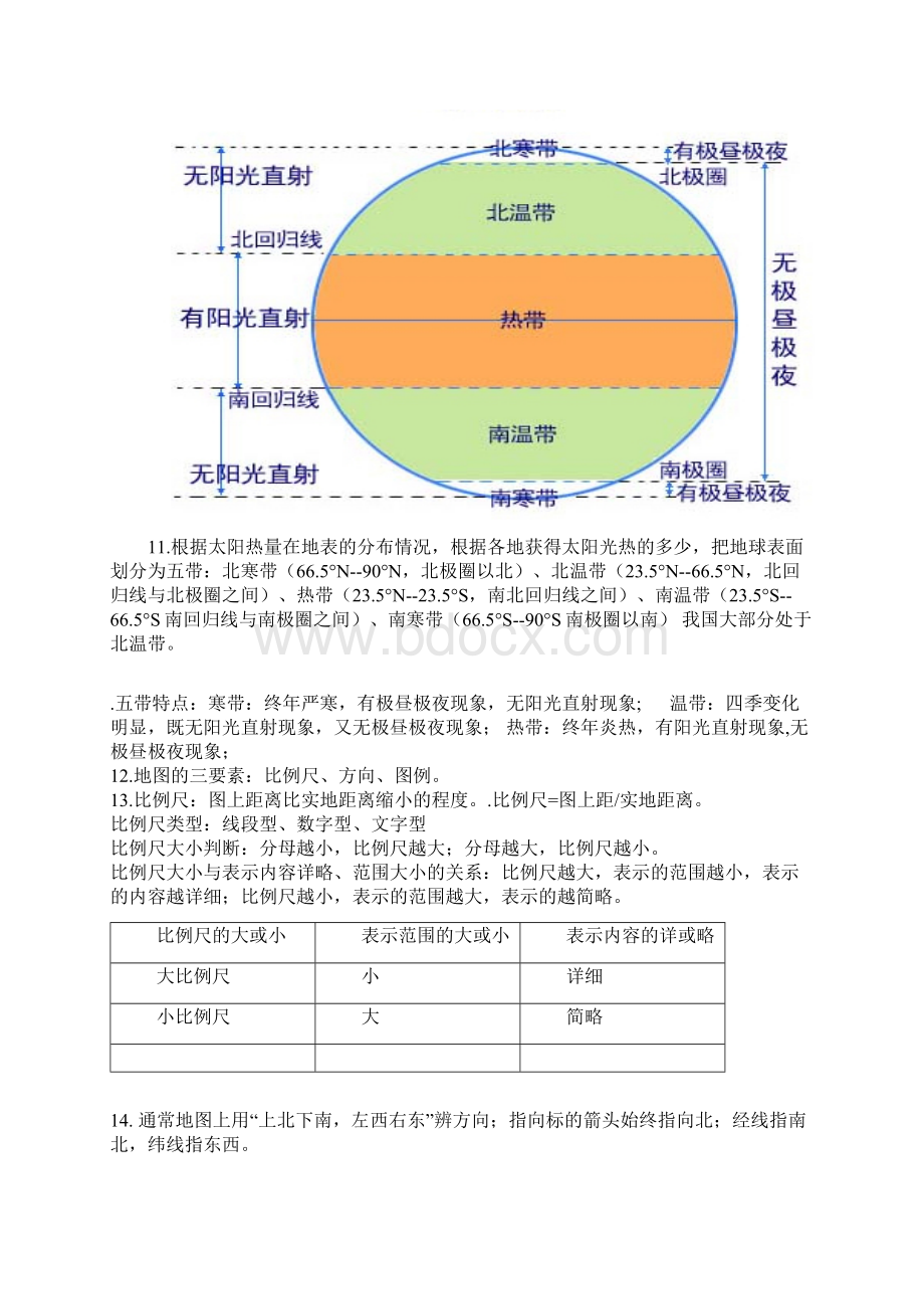 人教 七年级地理上册知识点总结全部.docx_第3页