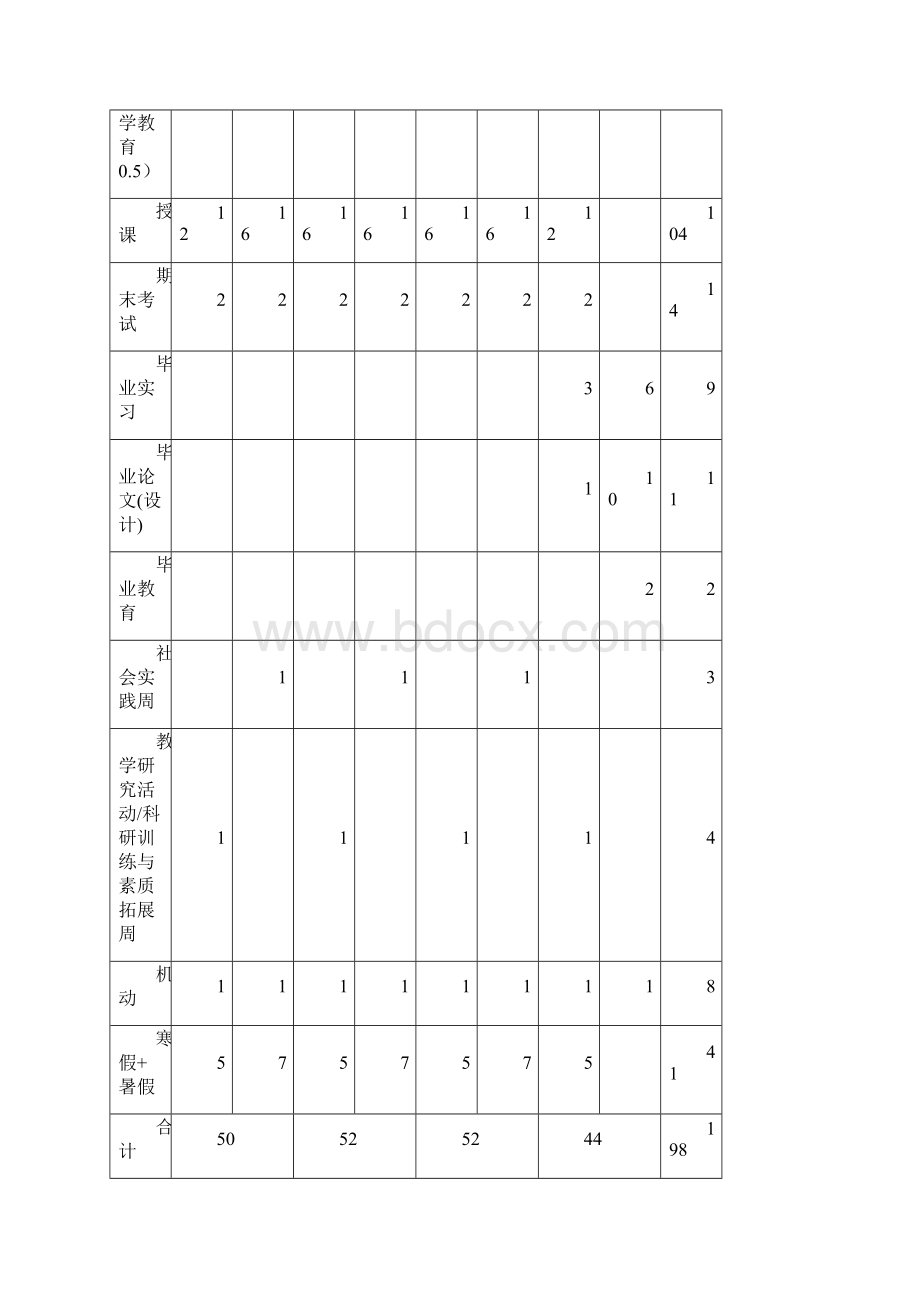 体育经济与管理本科专业人才培养方案文档格式.docx_第3页