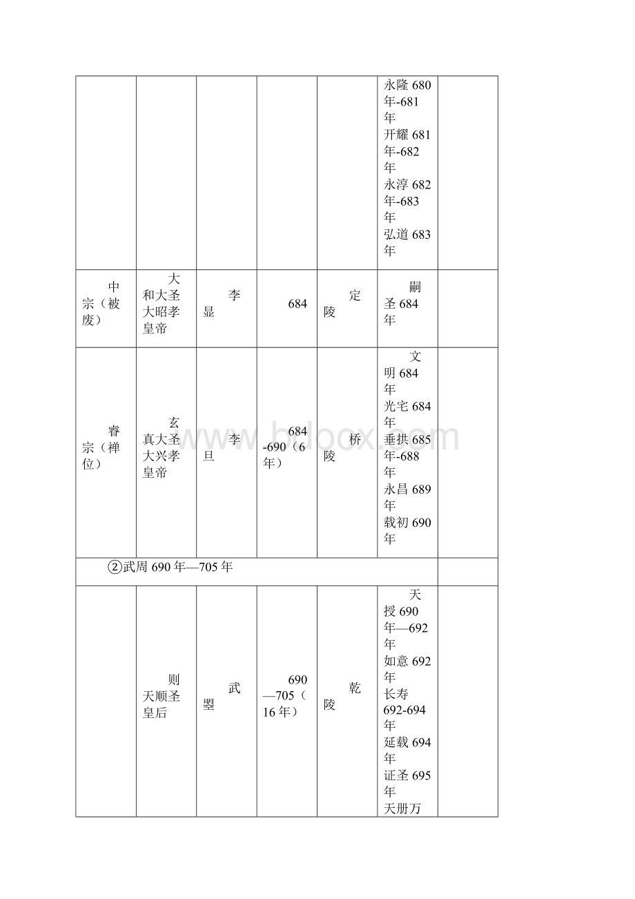 唐朝皇帝列表.docx_第3页