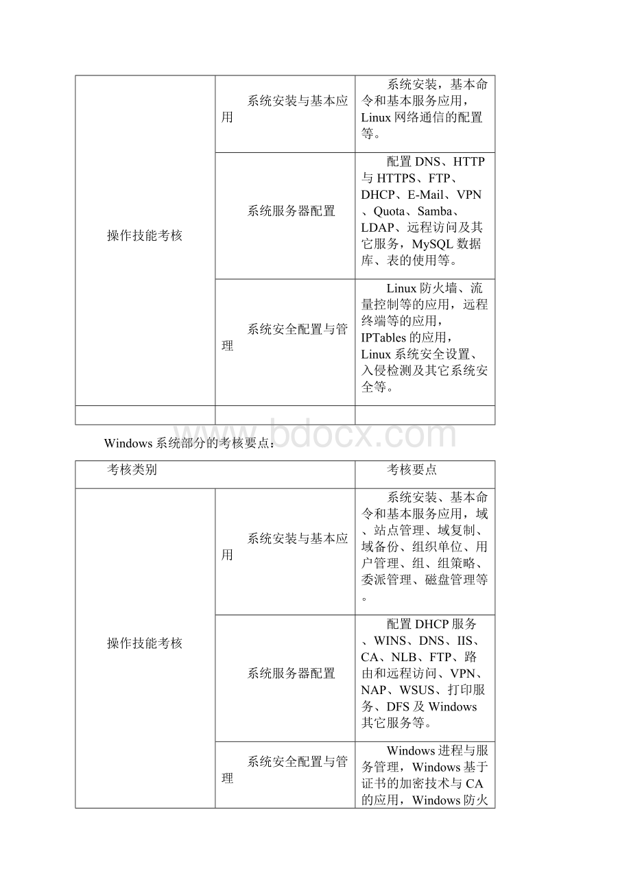 学年无锡市职业教育专业技能竞赛信息技术类项目实施方案1029.docx_第3页