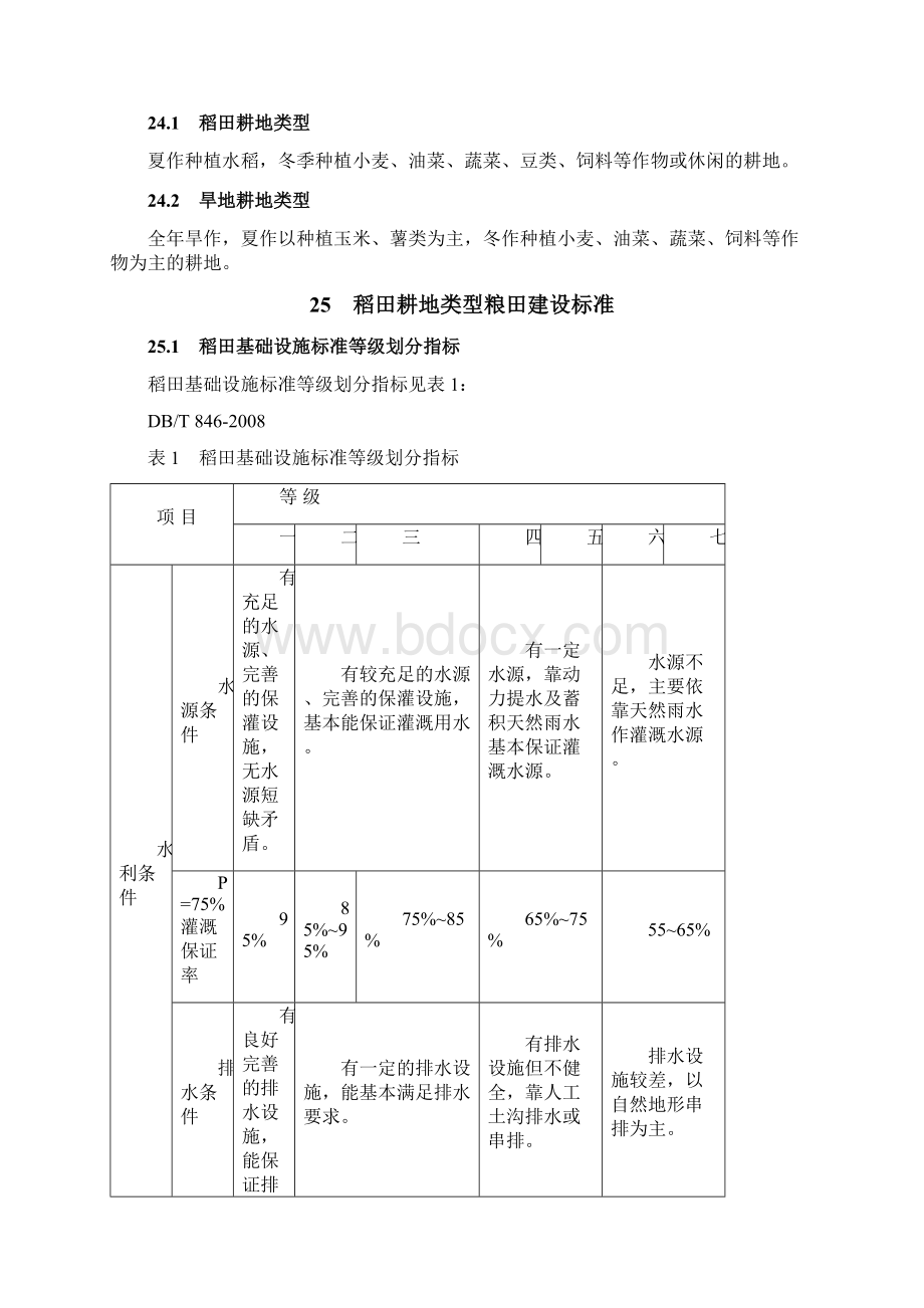 四川省粮田建设等级标准.docx_第3页