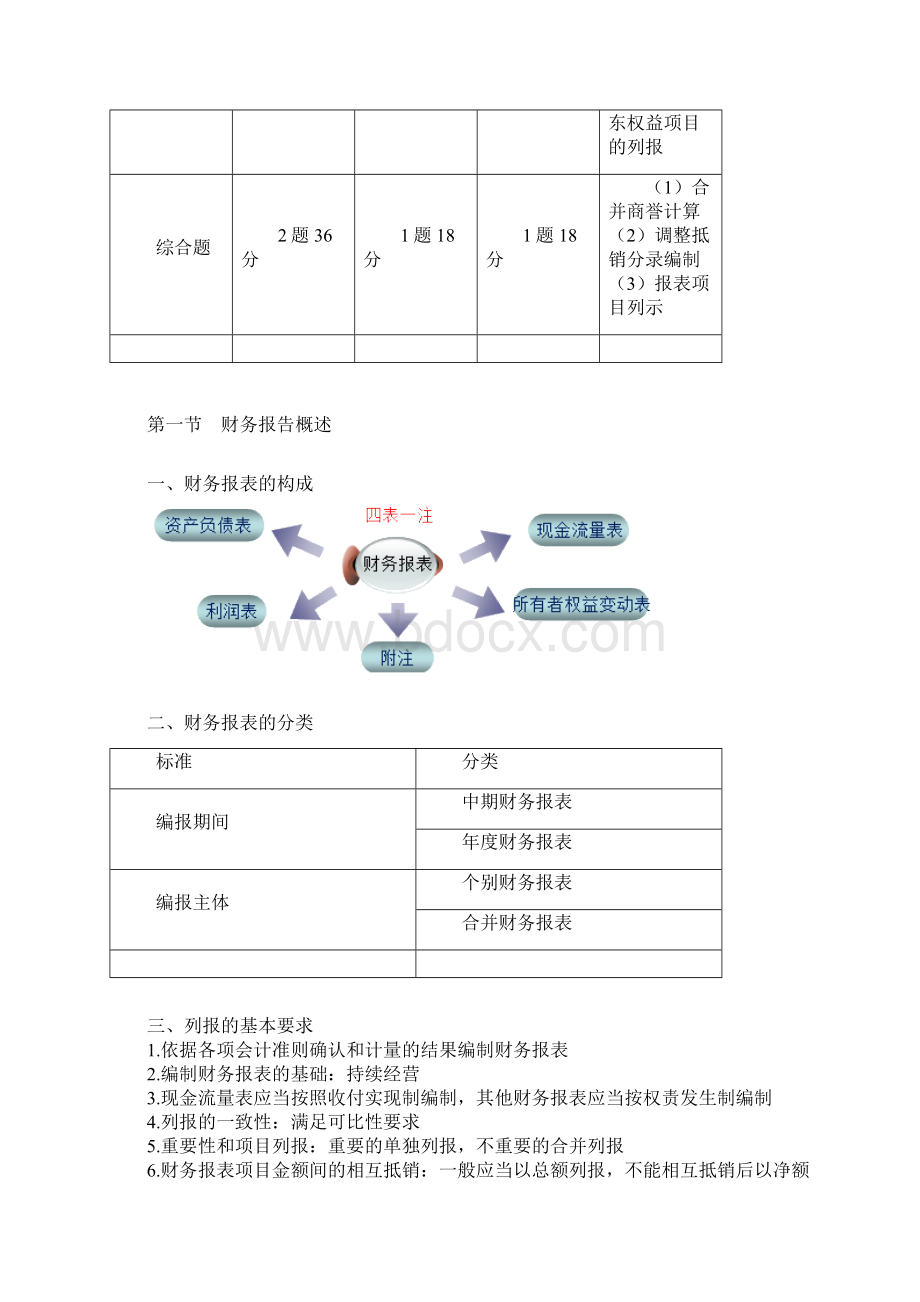 中级会计实务精讲讲义版19.docx_第2页