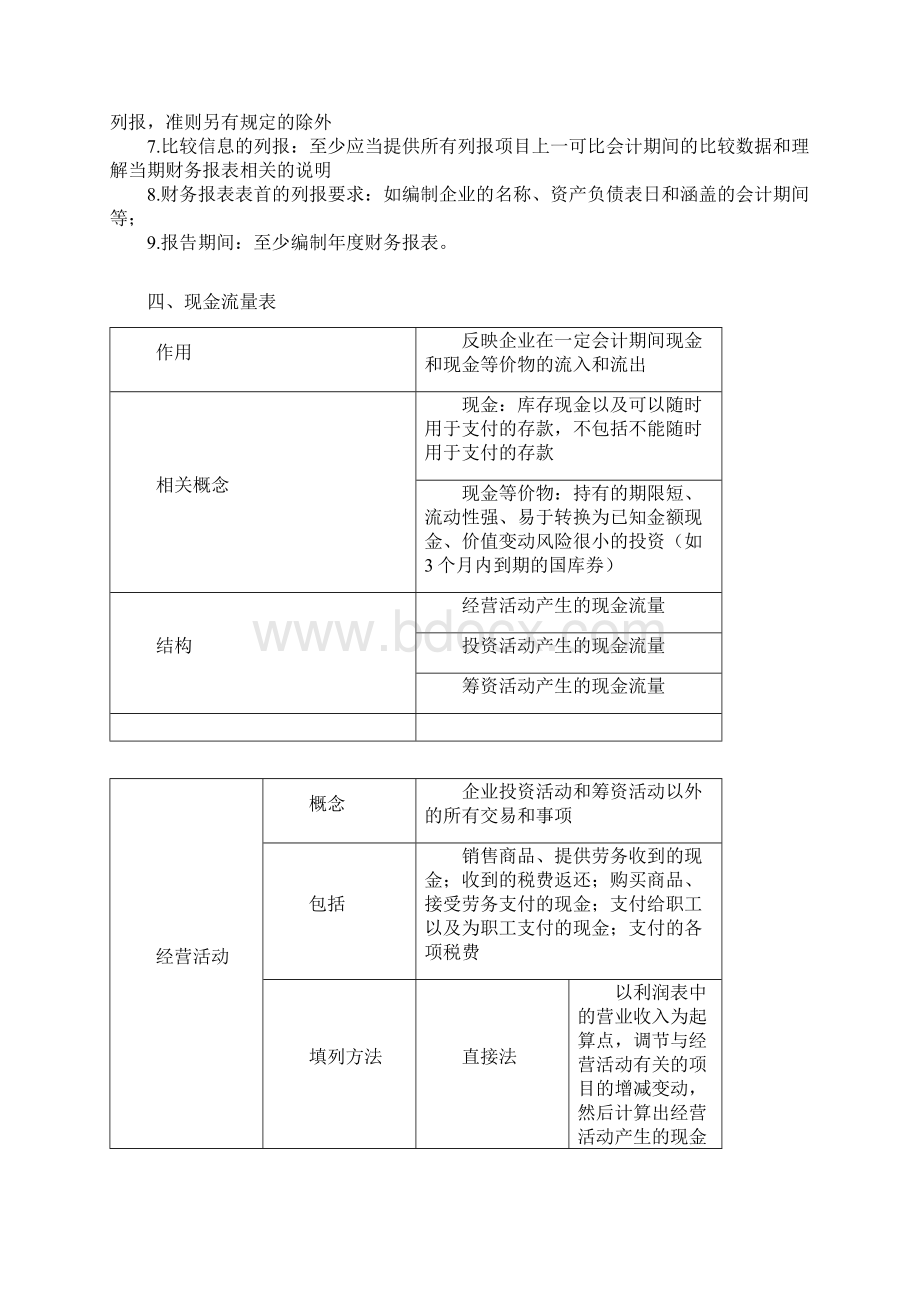 中级会计实务精讲讲义版19.docx_第3页