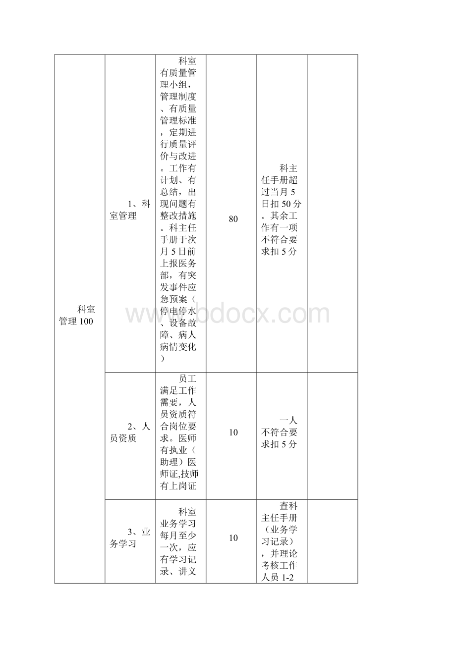 医技科室医疗质量考核细则工作质量服务质量.docx_第2页