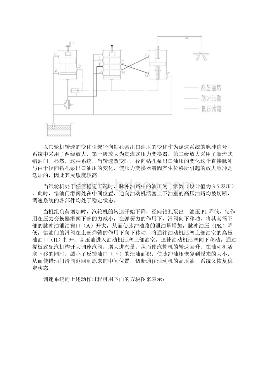 最新汽轮机全液压调速系统.docx_第2页