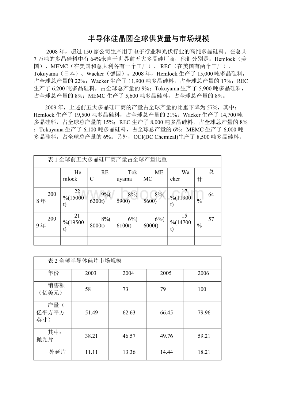 半导体硅行业报告文档格式.docx_第3页