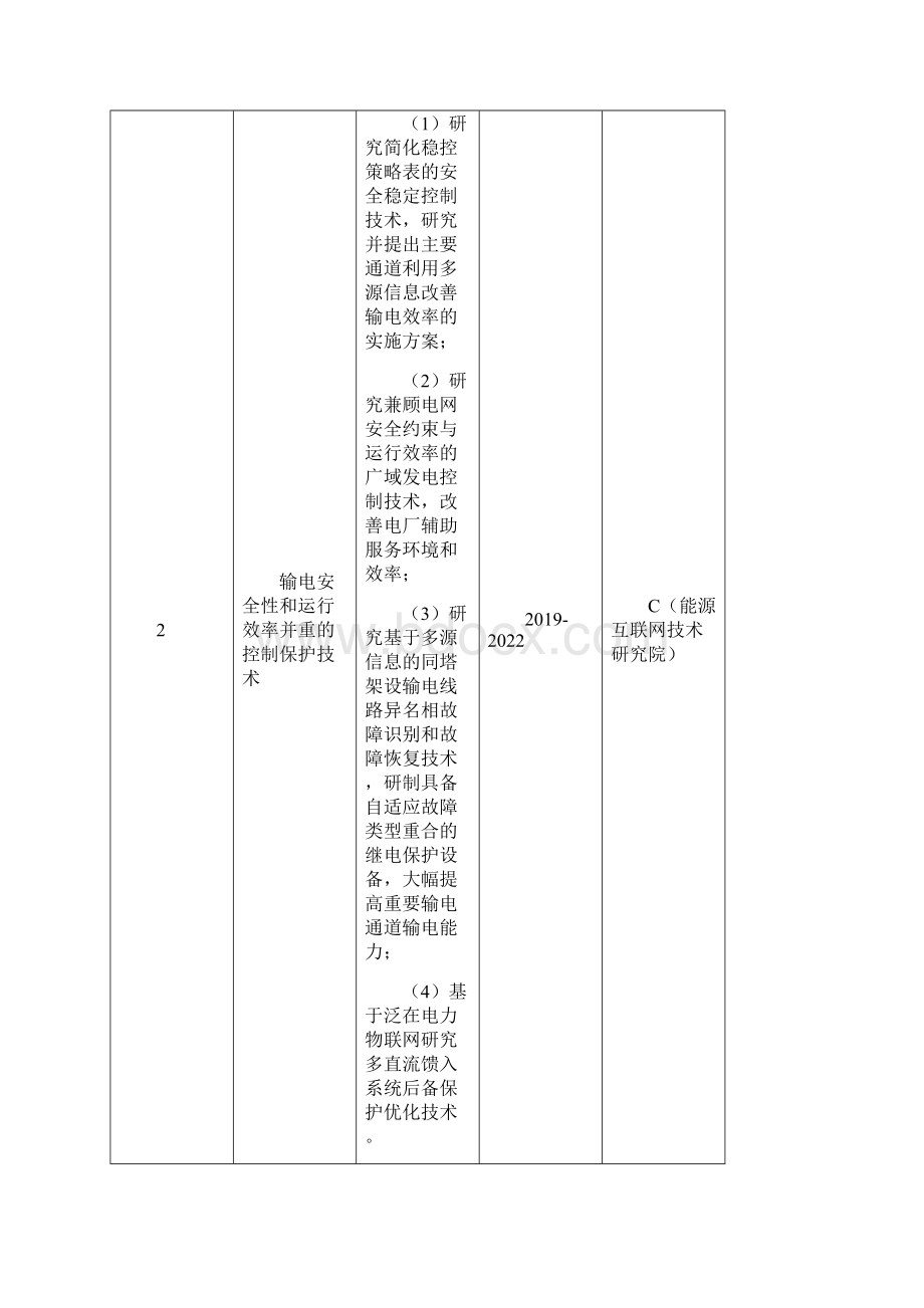 国家电网启动的研究方案项目.docx_第2页